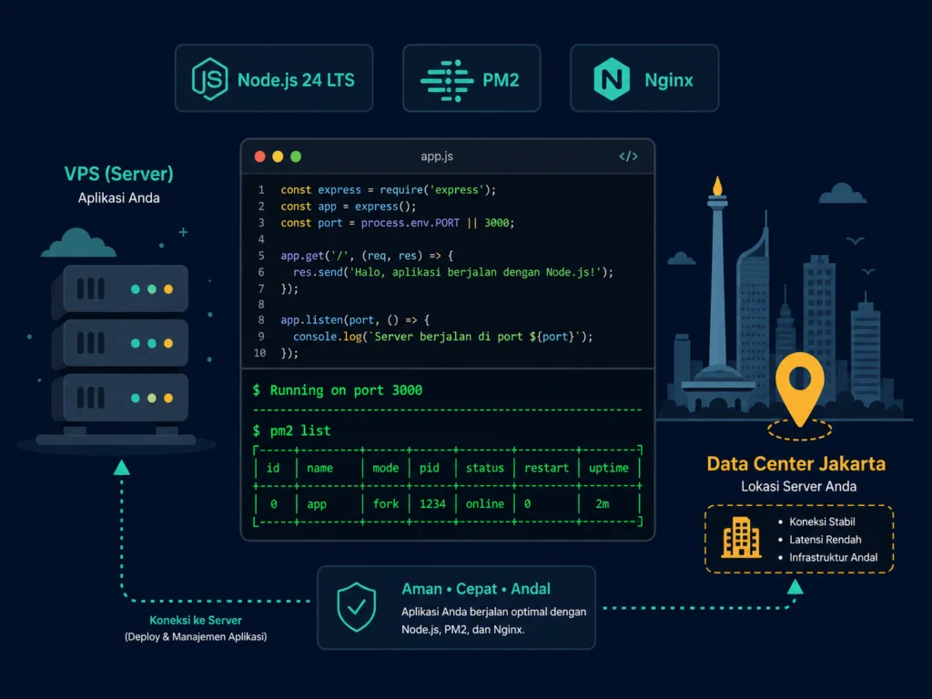 hosting Node.js terbaik Indonesia VPS cloud developer
