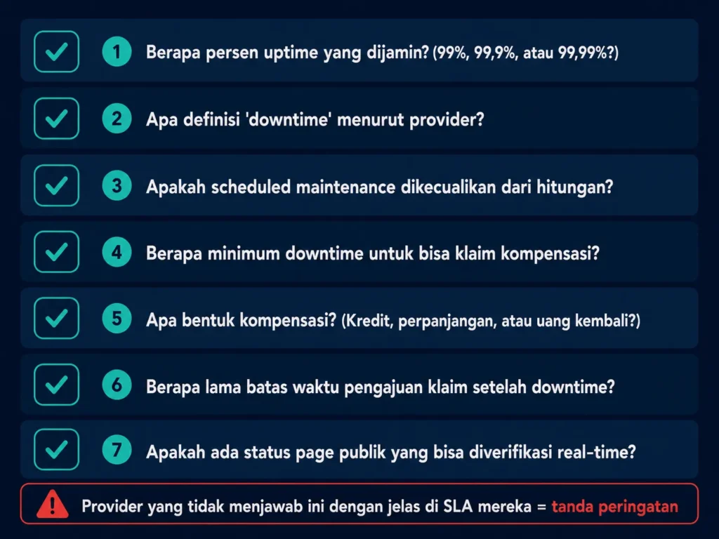 checklist membaca SLA hosting uptime guarantee definisi downtime kompensasi status page klaim