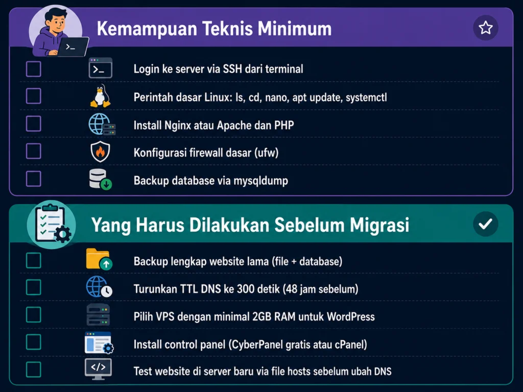 checklist persiapan migrasi VPS kemampuan Linux SSH backup TTL DNS test file hosts CyberPanel