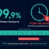 uptime hosting 99,9 persen artinya apa downtime jam per tahun SLA penjelasan